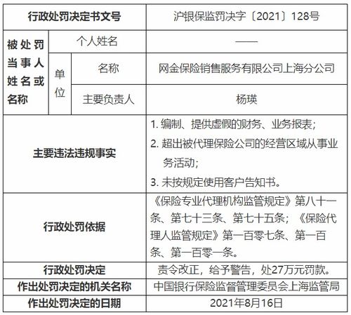 网金保险销售公司上海3宗违法被罚 系百年人寿子公司